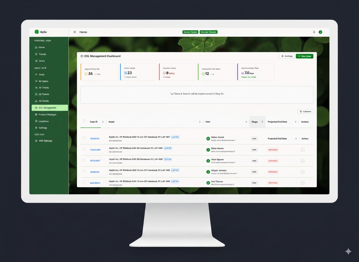 Apila EOL Management Dashboard showing centralized device lifecycle tracking with metrics for upcoming EOLs, overdue assets, and compliance status
